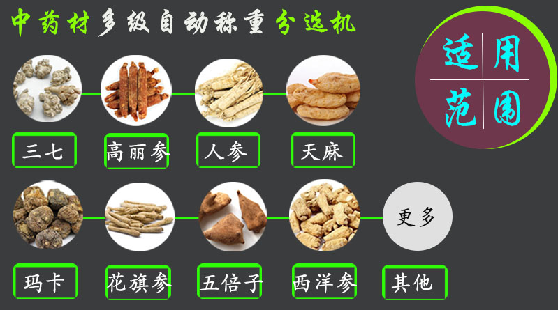 藥材分揀機(jī)適用產(chǎn)品.png 藥材分揀機(jī)適用產(chǎn)品