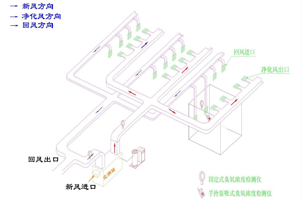 臭氧發(fā)生器設備符合GMP 要求的要點(1)
